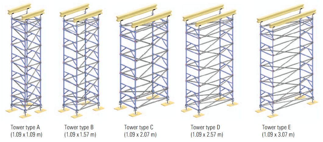 Tipos de torre de cimbra TG60
