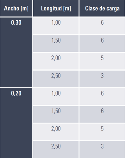 Tabla plataformas