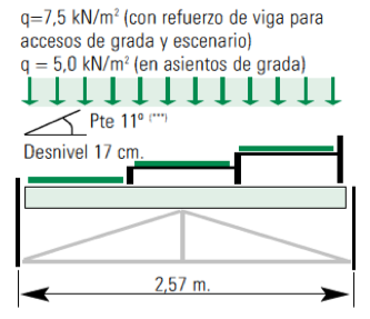 Carga grada EV