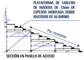 Sección pasillo de grada EV