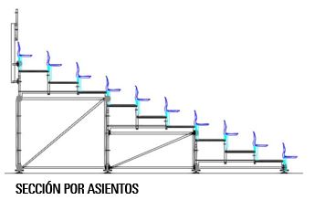 Sección por asientos grada EV